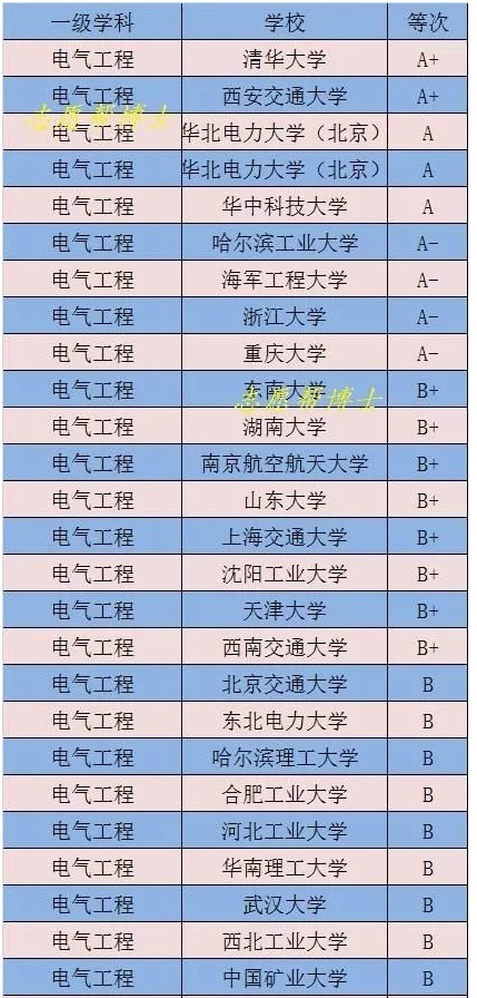 哪家高校對電源行業(yè)最有影響力