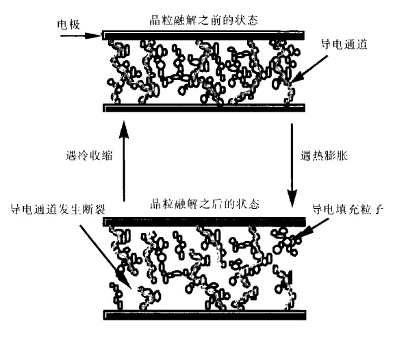 PPTC器件在便攜式通訊和PDA設(shè)備電源保護中的應(yīng)用