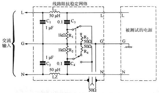 由FCC、CSA和VDE標準確立的傳導型線路干擾測試所用的線路阻抗穩(wěn)定網(wǎng)絡