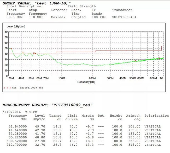開關(guān)電源適配器EMI整改實(shí)際案例