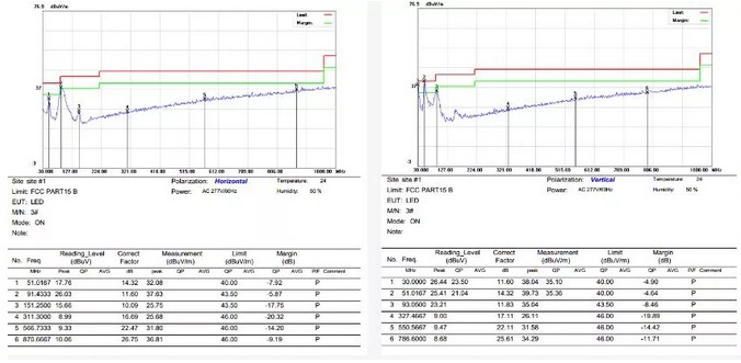 開關(guān)電源適配器EMI整改實(shí)際案例