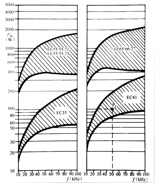 對角半橋正激變換器變壓器設(shè)計(jì)