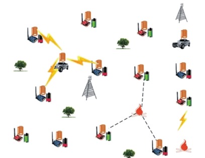 一對(duì)多充電器方案
